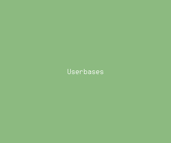 userbases meaning, definitions, synonyms